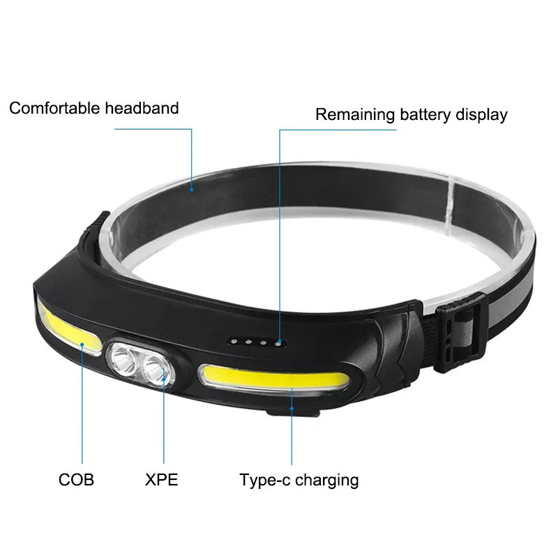 LumiHead Pro | Lampe Frontale COB Rechargeable · Imperméable · 400 Lumens