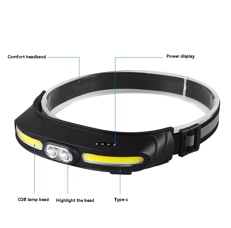 LumiHead Pro | Lampe Frontale COB Rechargeable · Imperméable · 400 Lumens